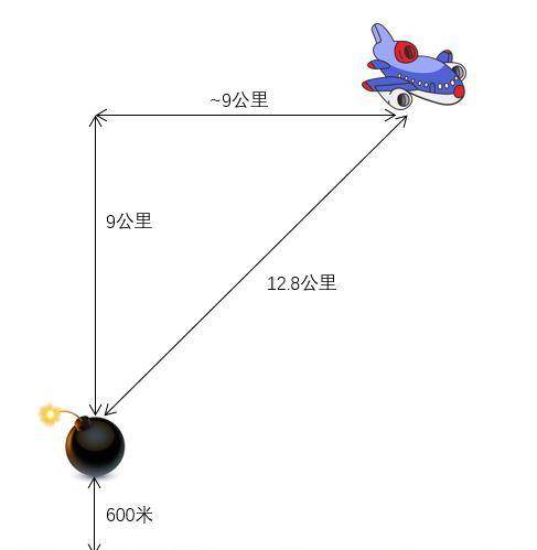 飞机投弹简笔画图片