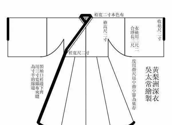 深衣五法图片