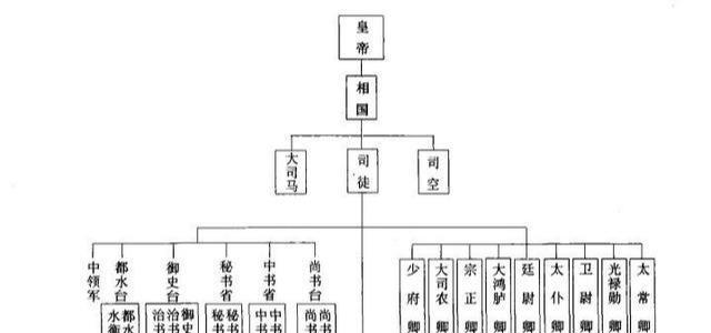 鸿胪寺官职图片