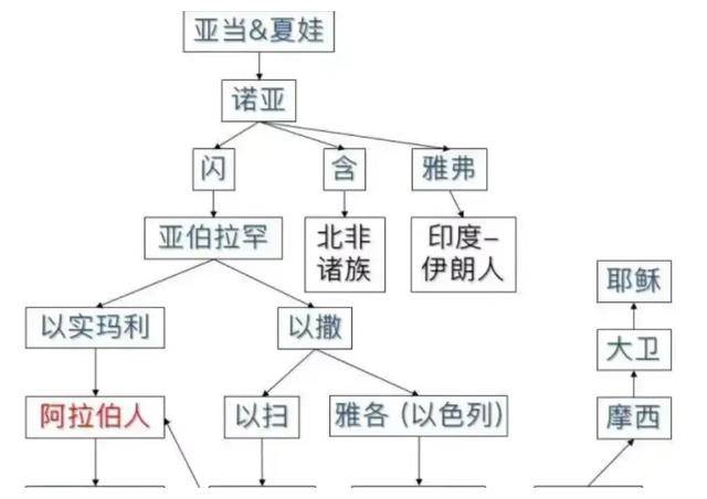 耶稣传教路线图图片