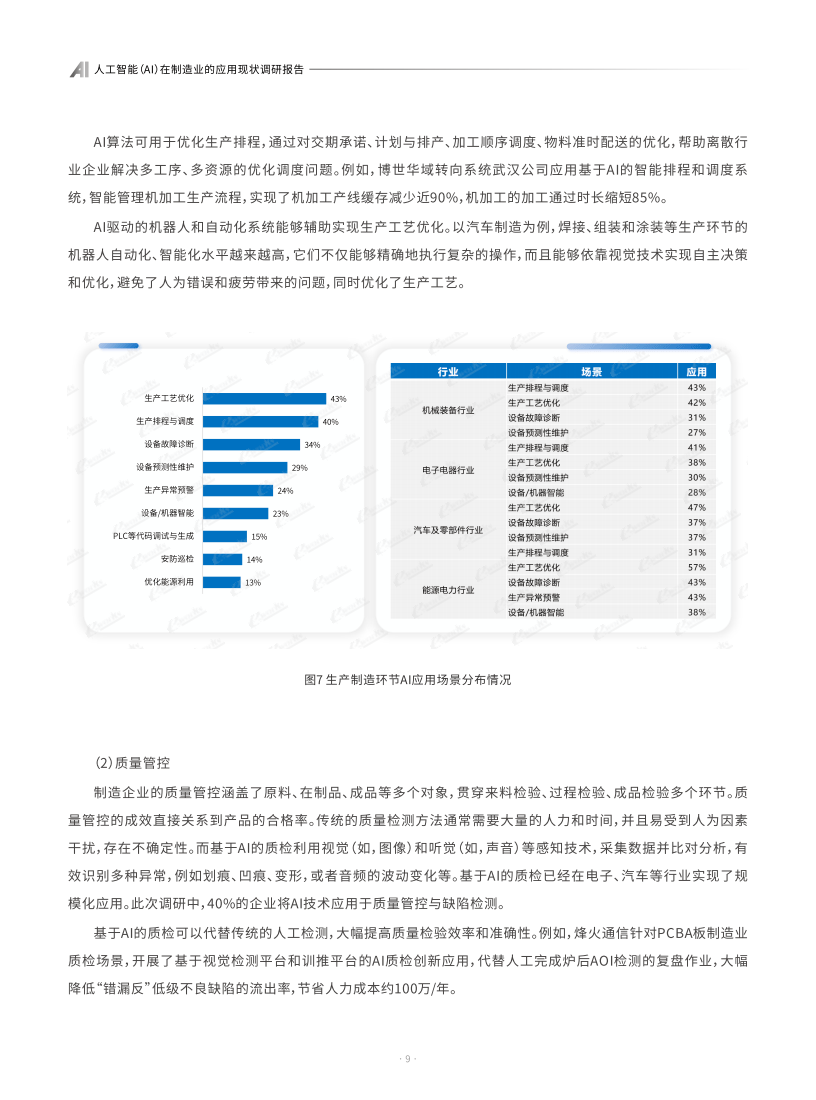 AI专题：2024人工智能（AI）在制造业的应用现状调研报告(1)_搜狐网