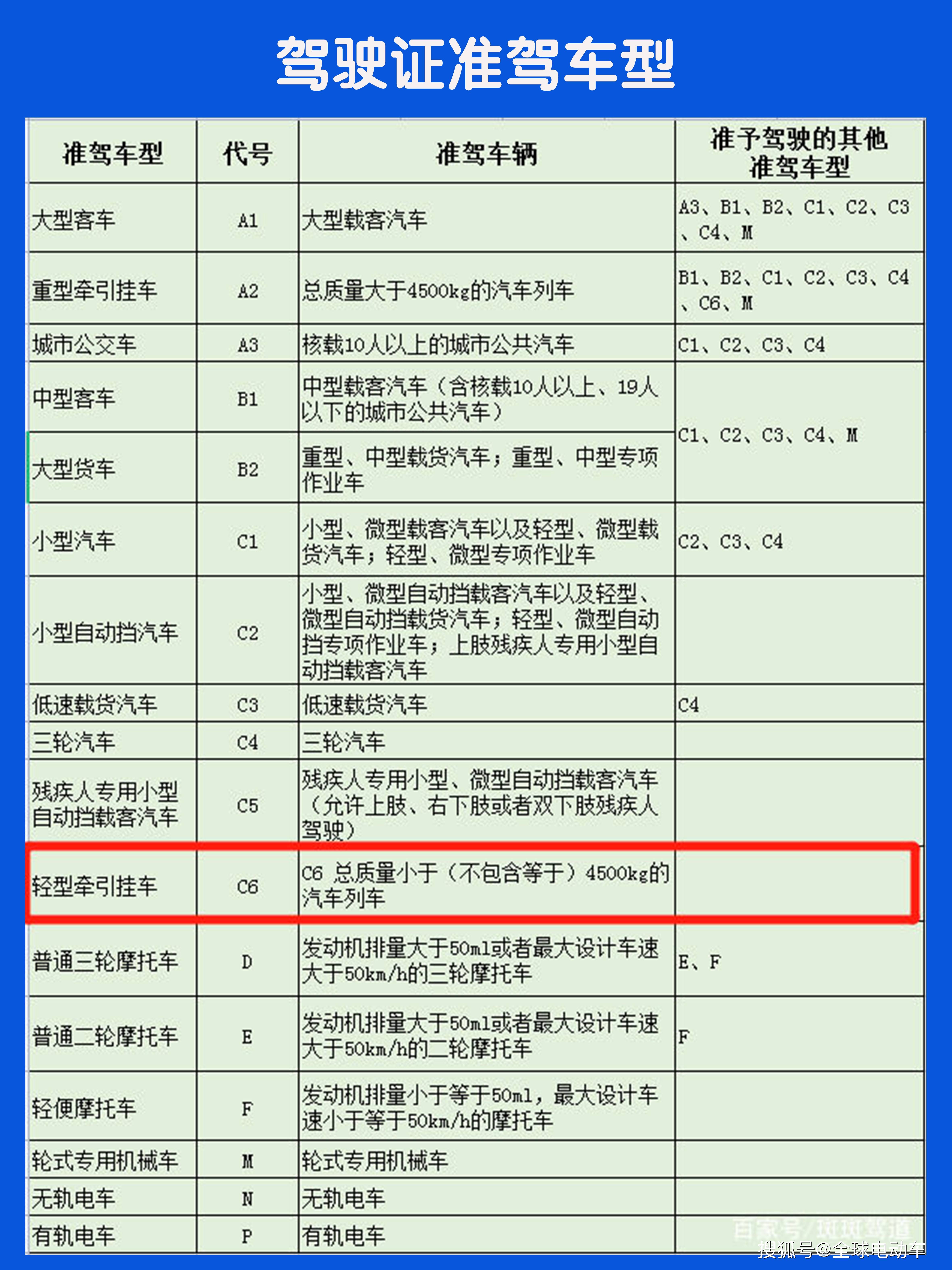 有驾照的可以笑了!交警:驾驶证连续3年没扣分,可享受4个好处