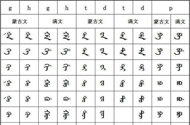 蒙古文字与汉字对照表图片