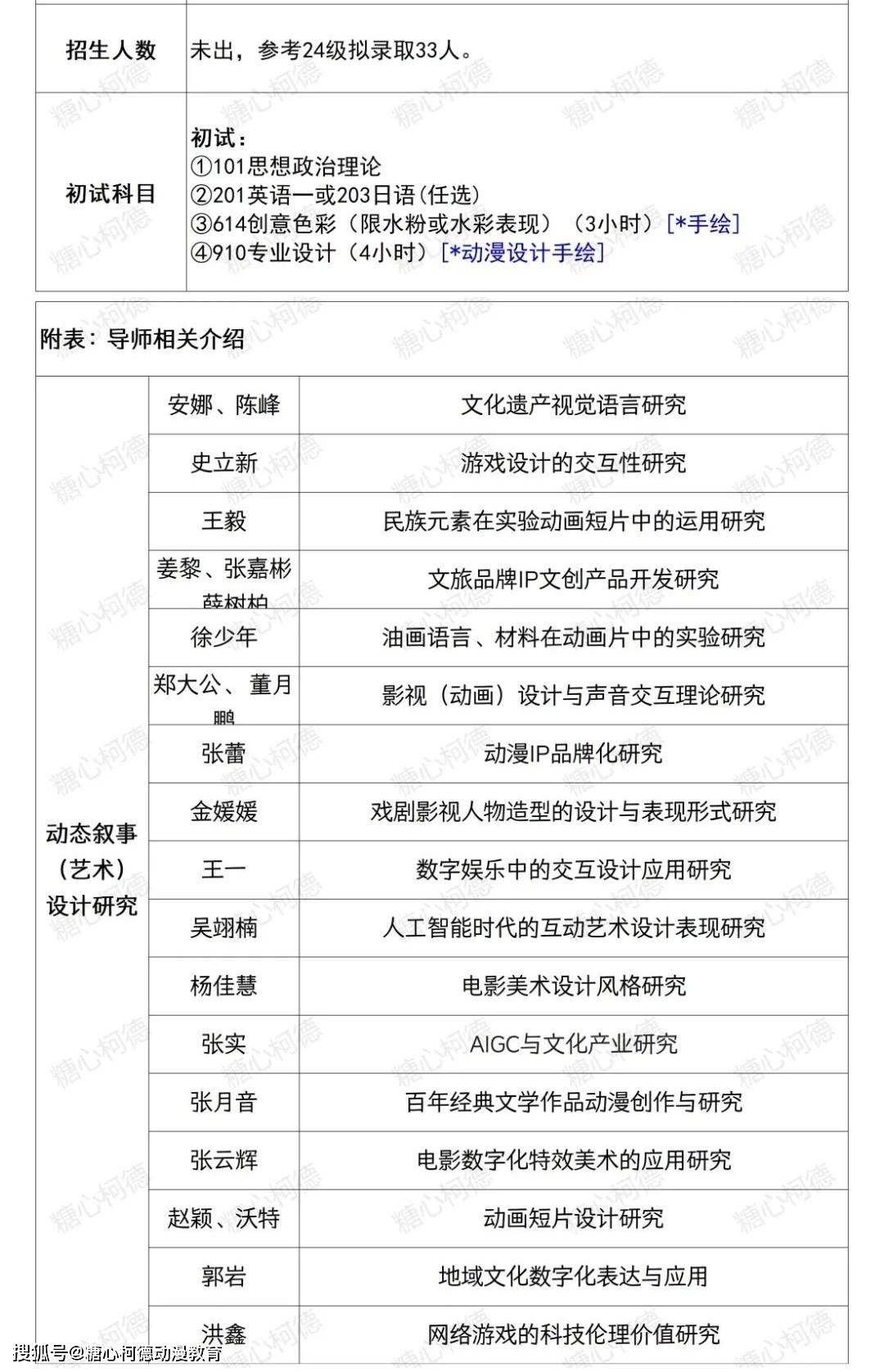 2025年鲁迅美术学院动画动态叙事静态叙事方向专业目录与招生简章