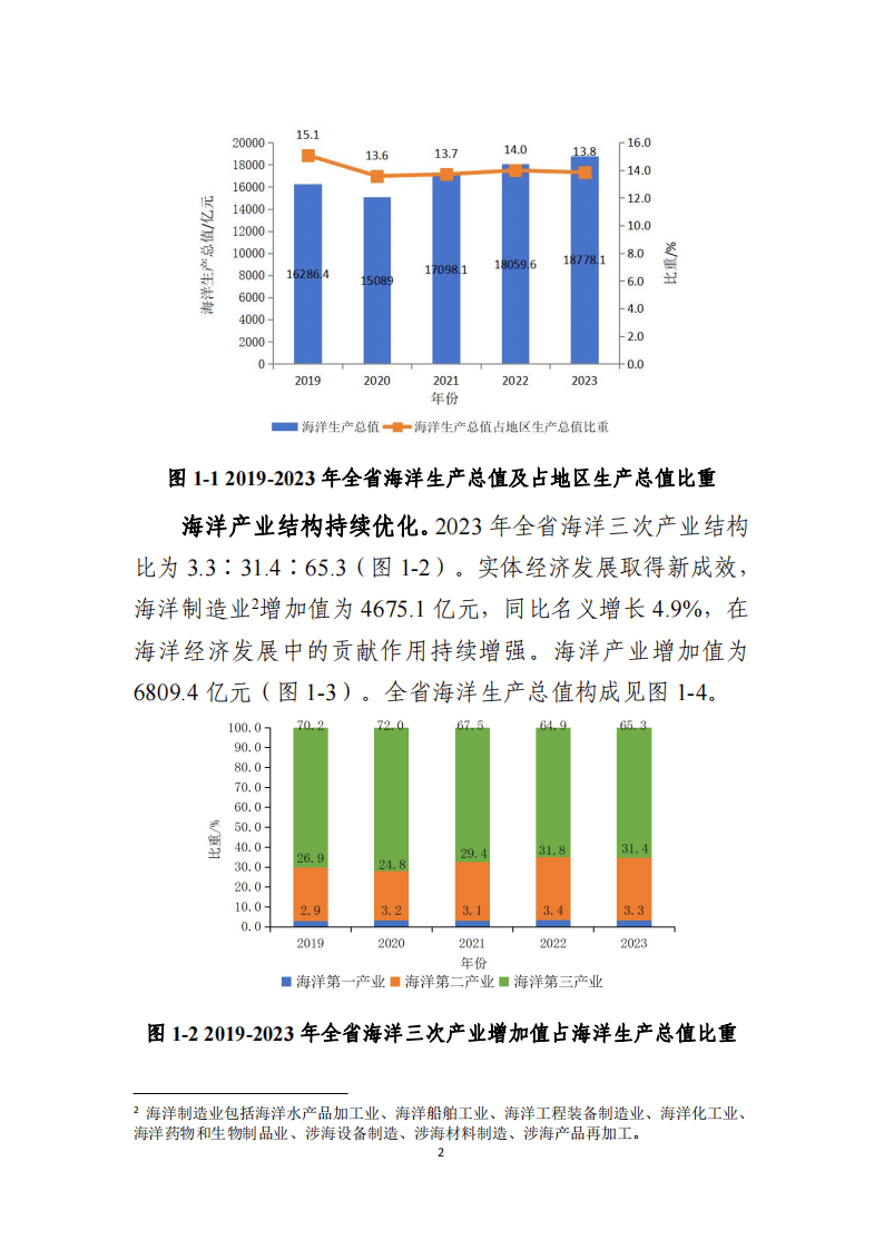 2024广东海洋经济发展报告
