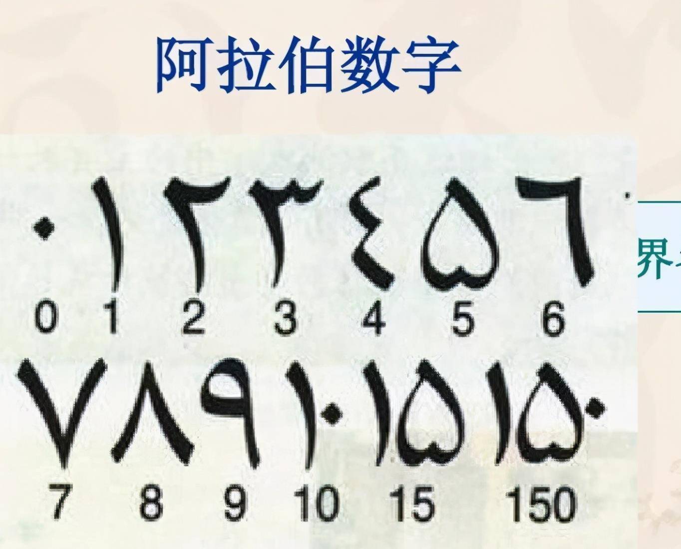 古埃及数字符号图片