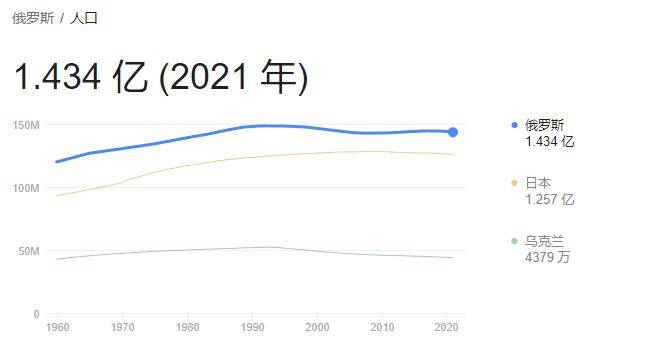 俄罗斯人口变化图片