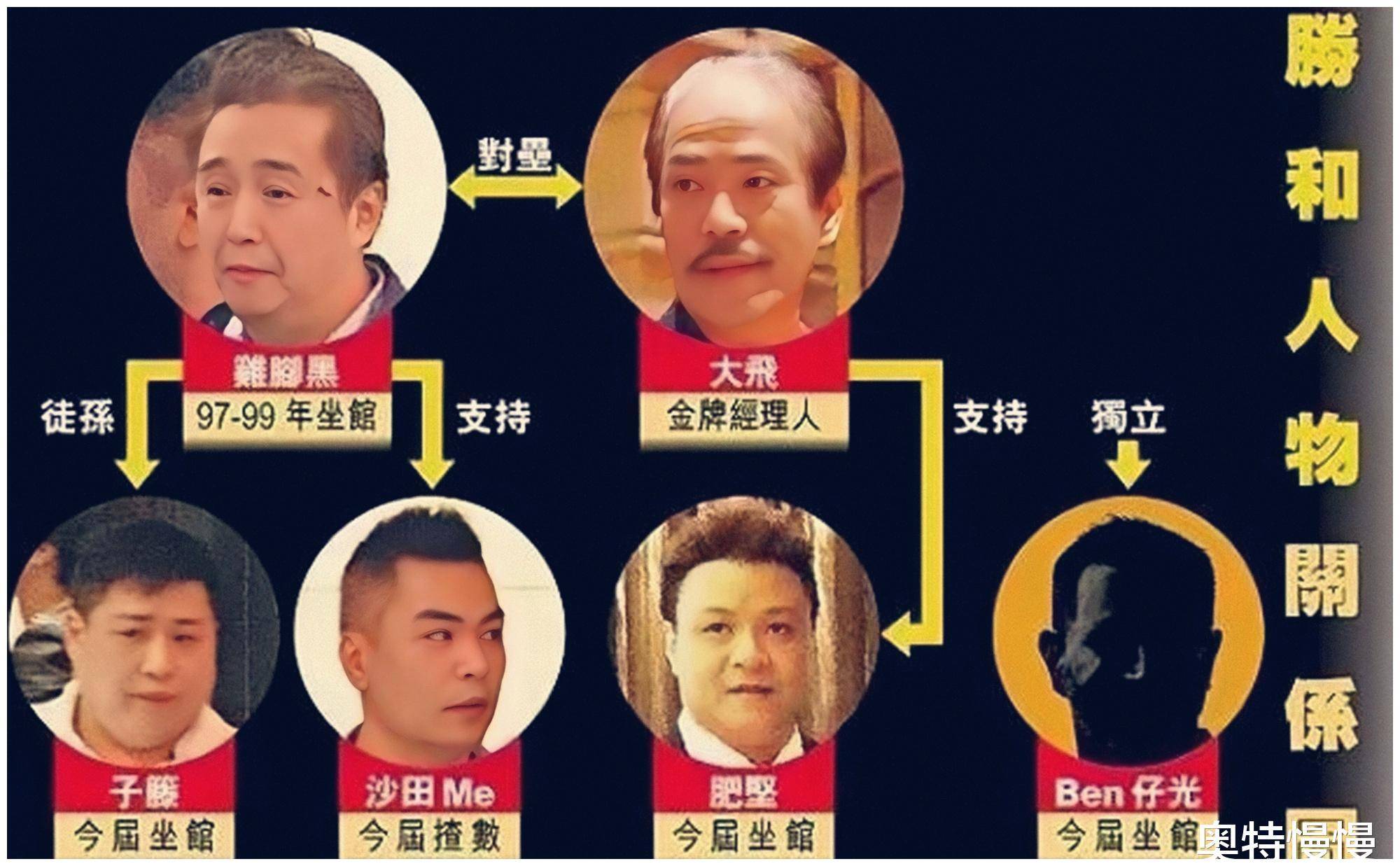 和胜和大佬"ben仔光",绰号"水房杀手",上演现实版监狱风云