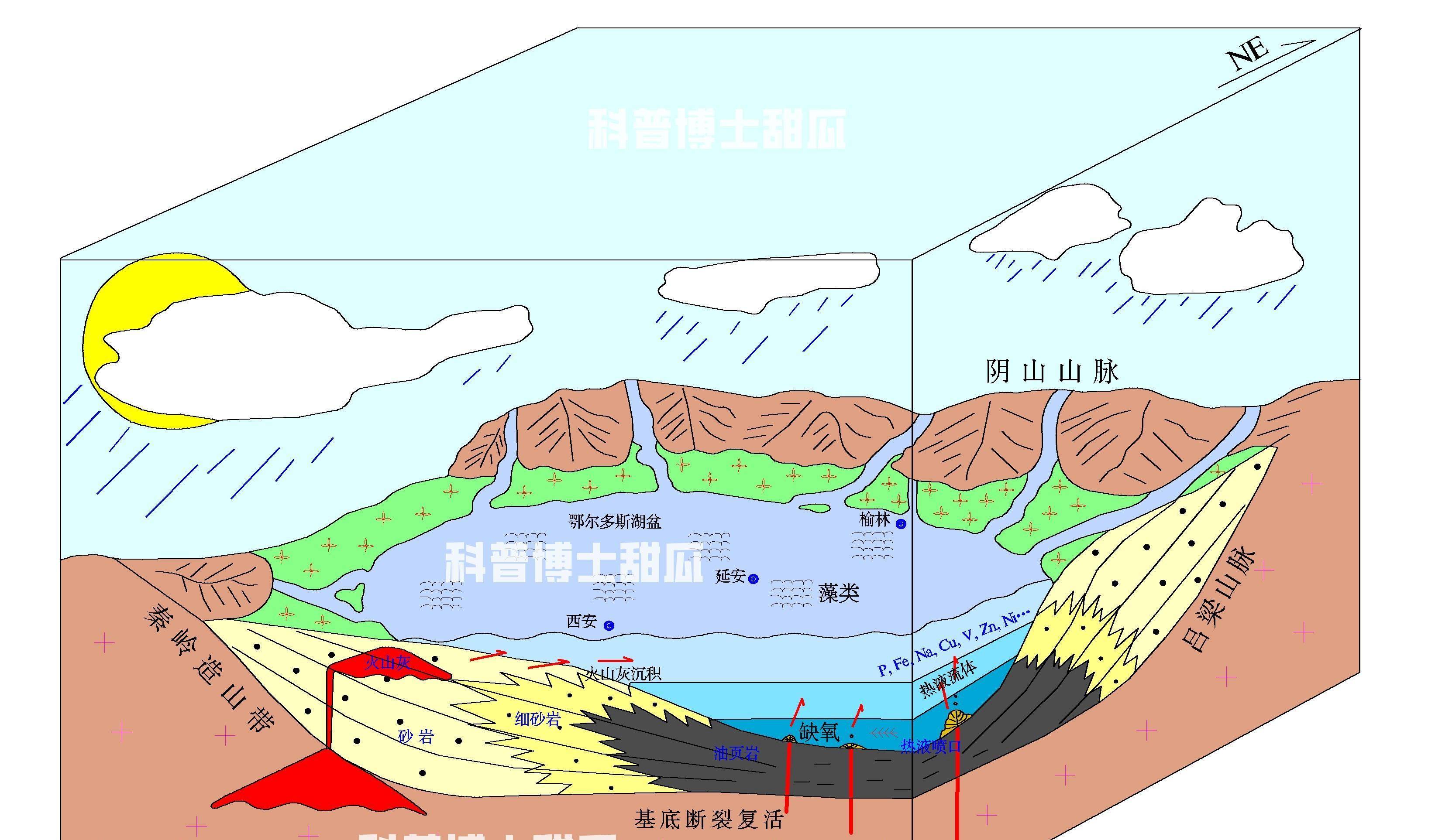 地层简图图片