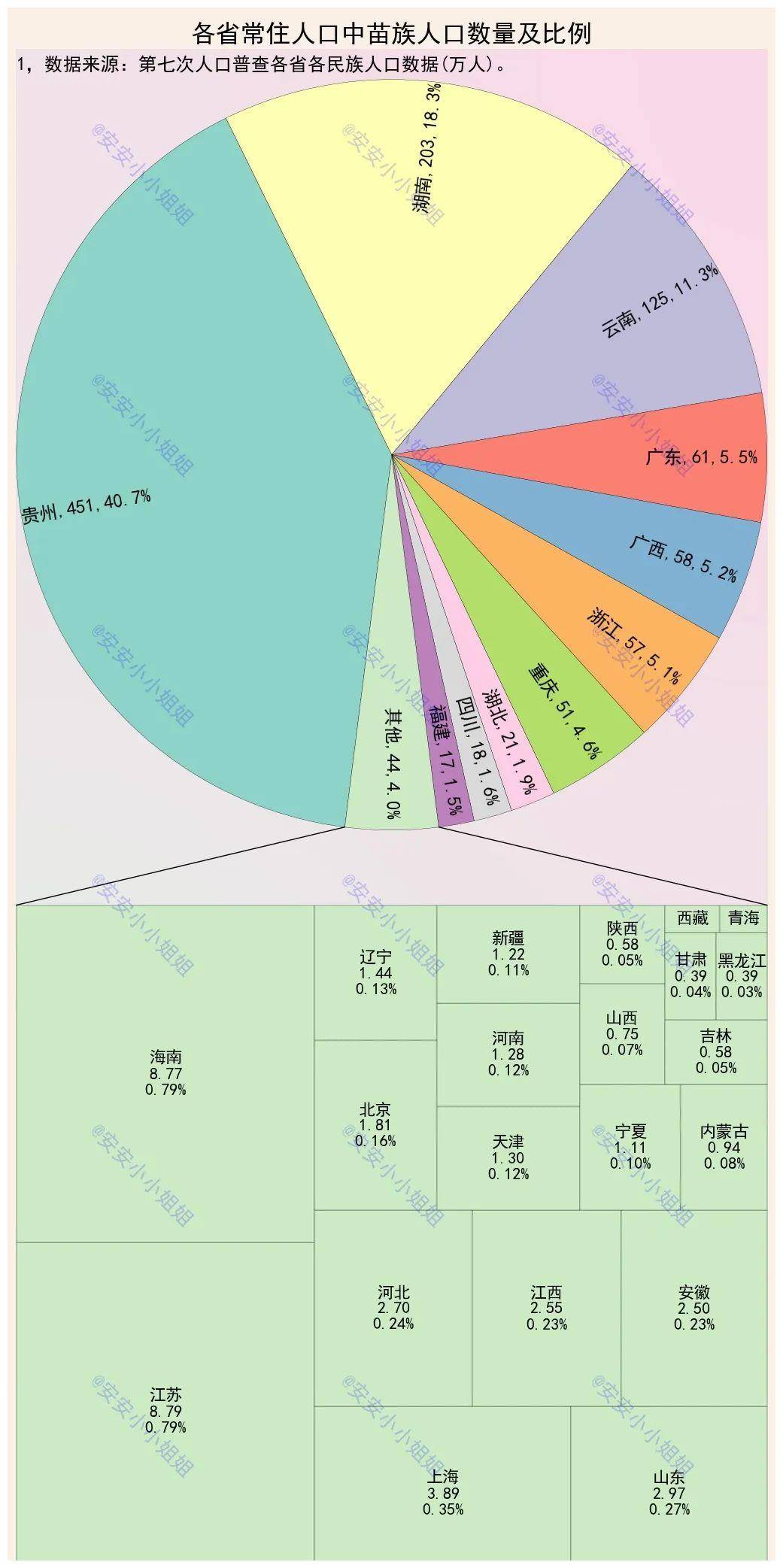 中国民族扇形统计图图片