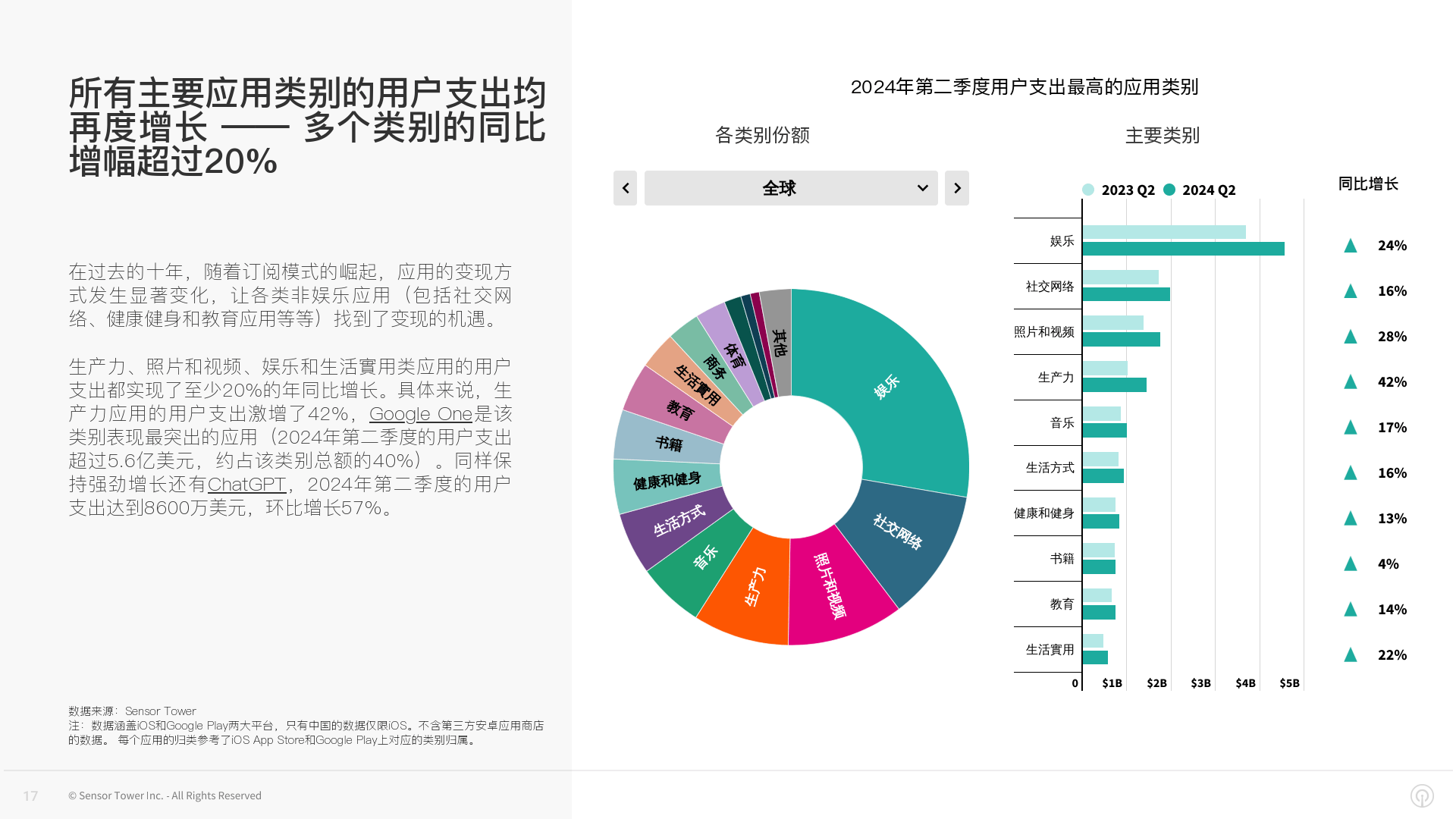 全球搜索引擎市场占比=全球搜索引擎市场占比排名