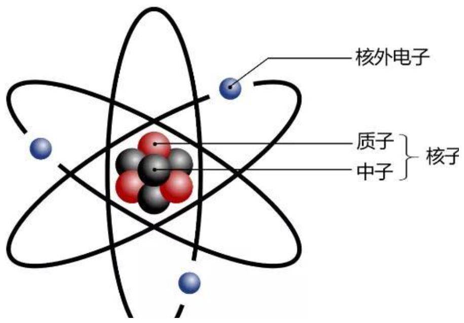 原子结构,找到了一个适合成团出道的模式