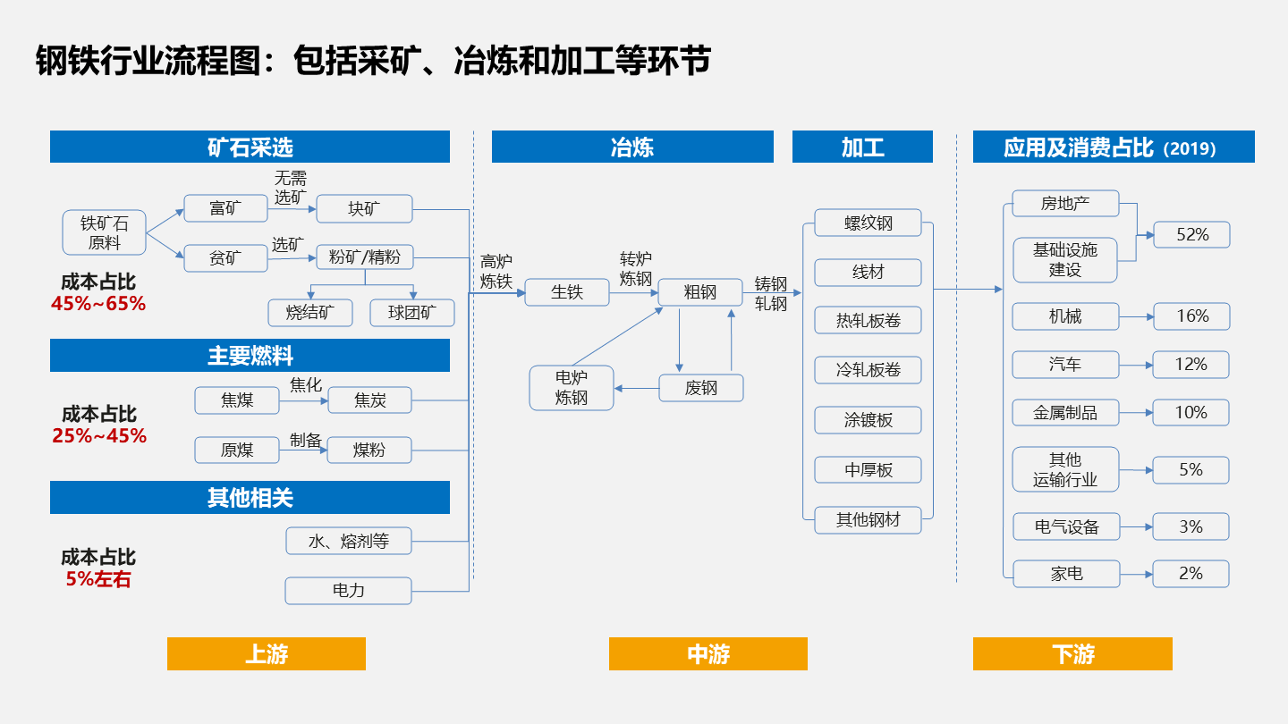 无法对多元化