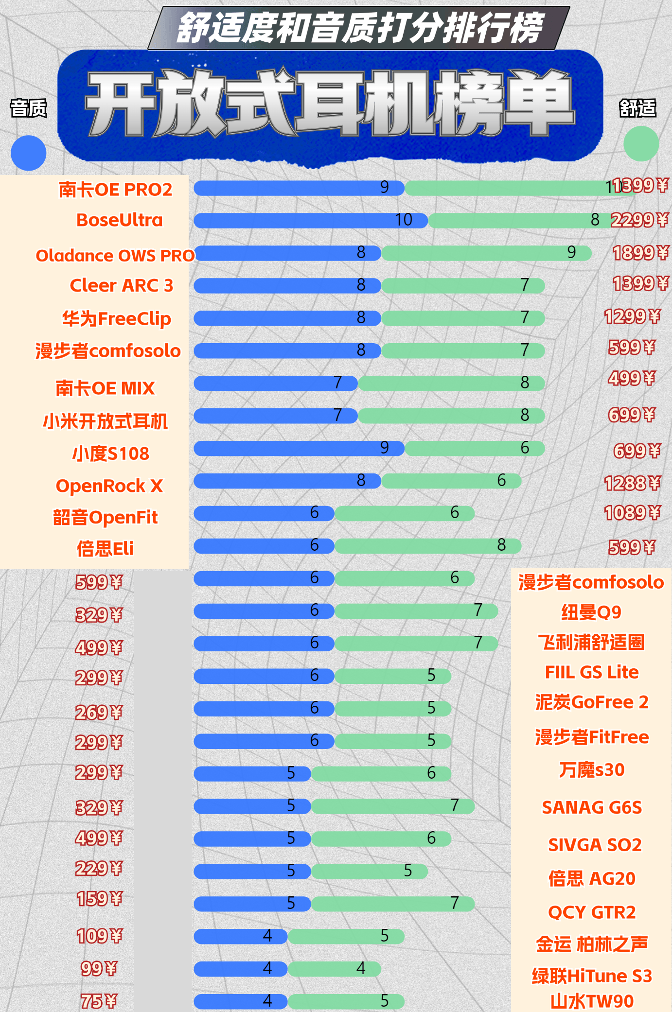 开放式耳机值得购买吗?开放耳机排名前十名品牌