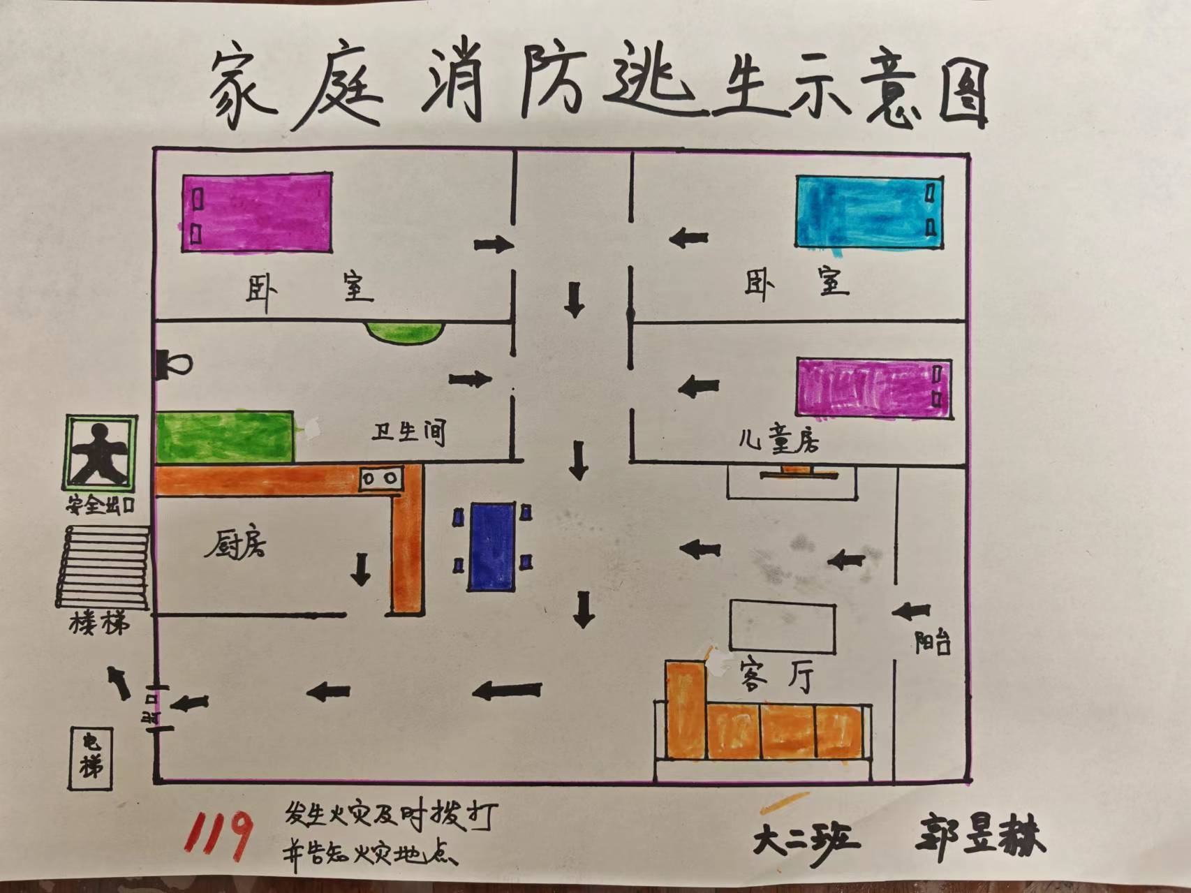 安全逃生示意图简单图片