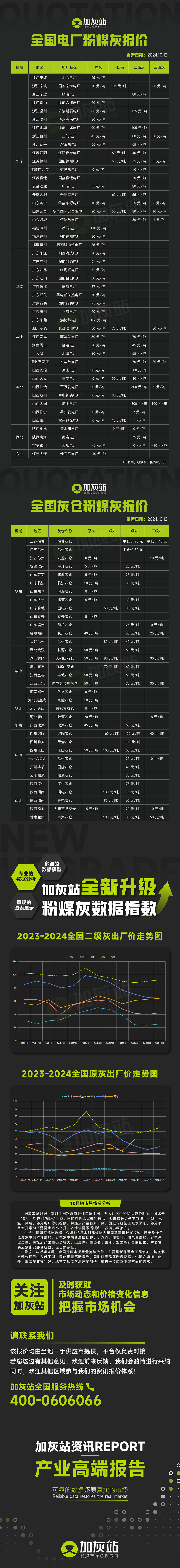 加灰站全国电厂粉煤灰的报价是多少