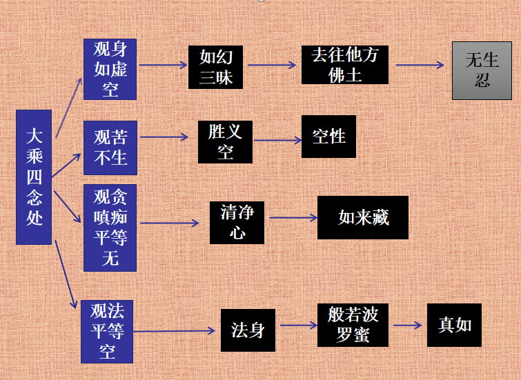 彭祖七损八益高清图解图片