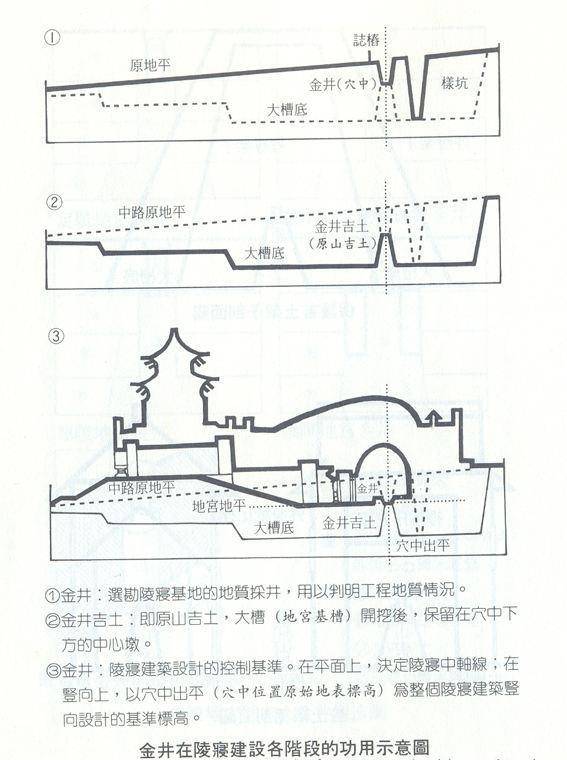 定陵探沟示意图图片