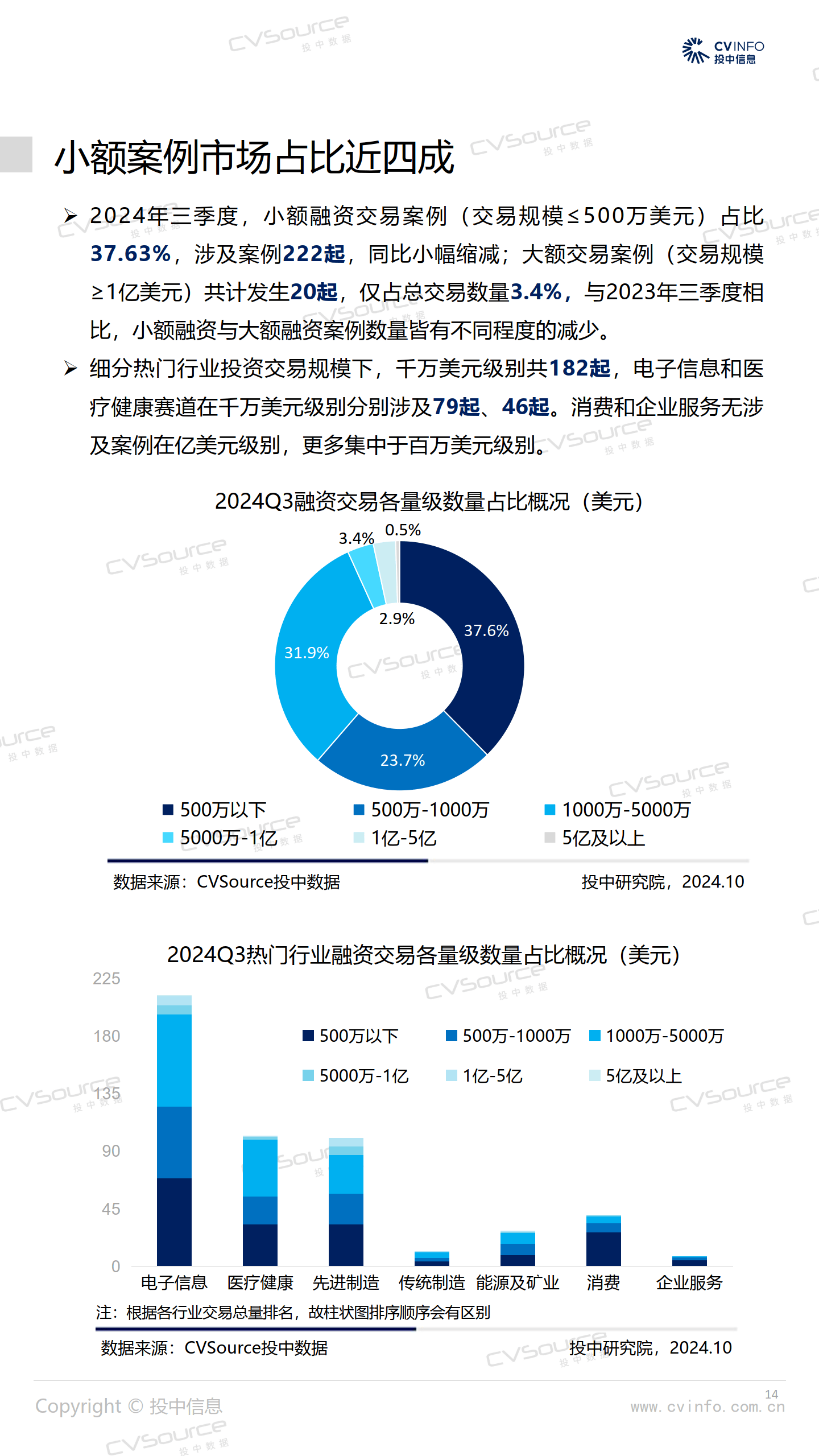 安徽股权基金（安徽省股权投资基金管理办法） 安徽股权基金（安徽省股权投资基金管理办法）《安徽省级股权投资基金》 基金动态