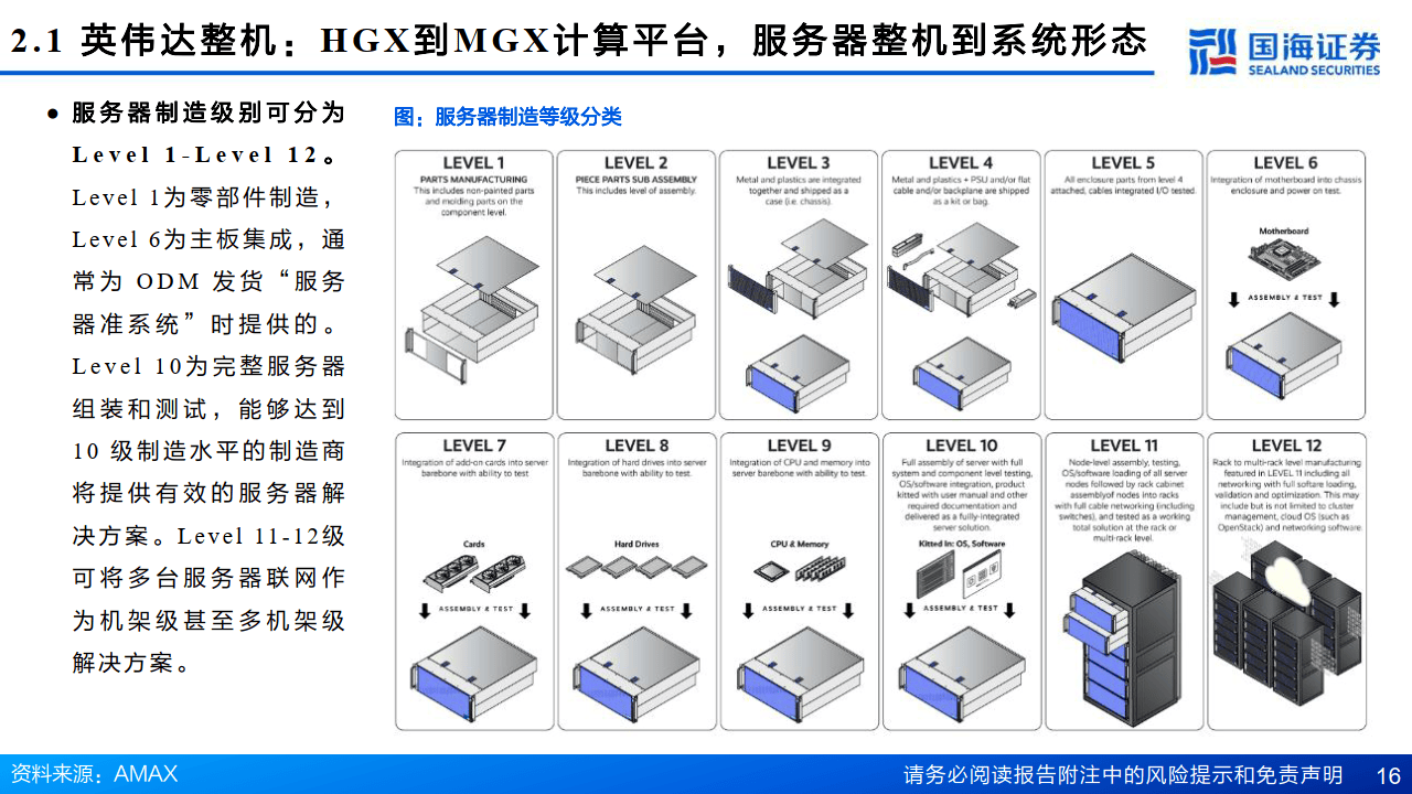 服务器功率是多少瓦_服务器一般耗电功率多少