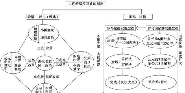 威风的鹰旗大队,所向无敌的军团步兵,寻找罗马帝国强大的密码