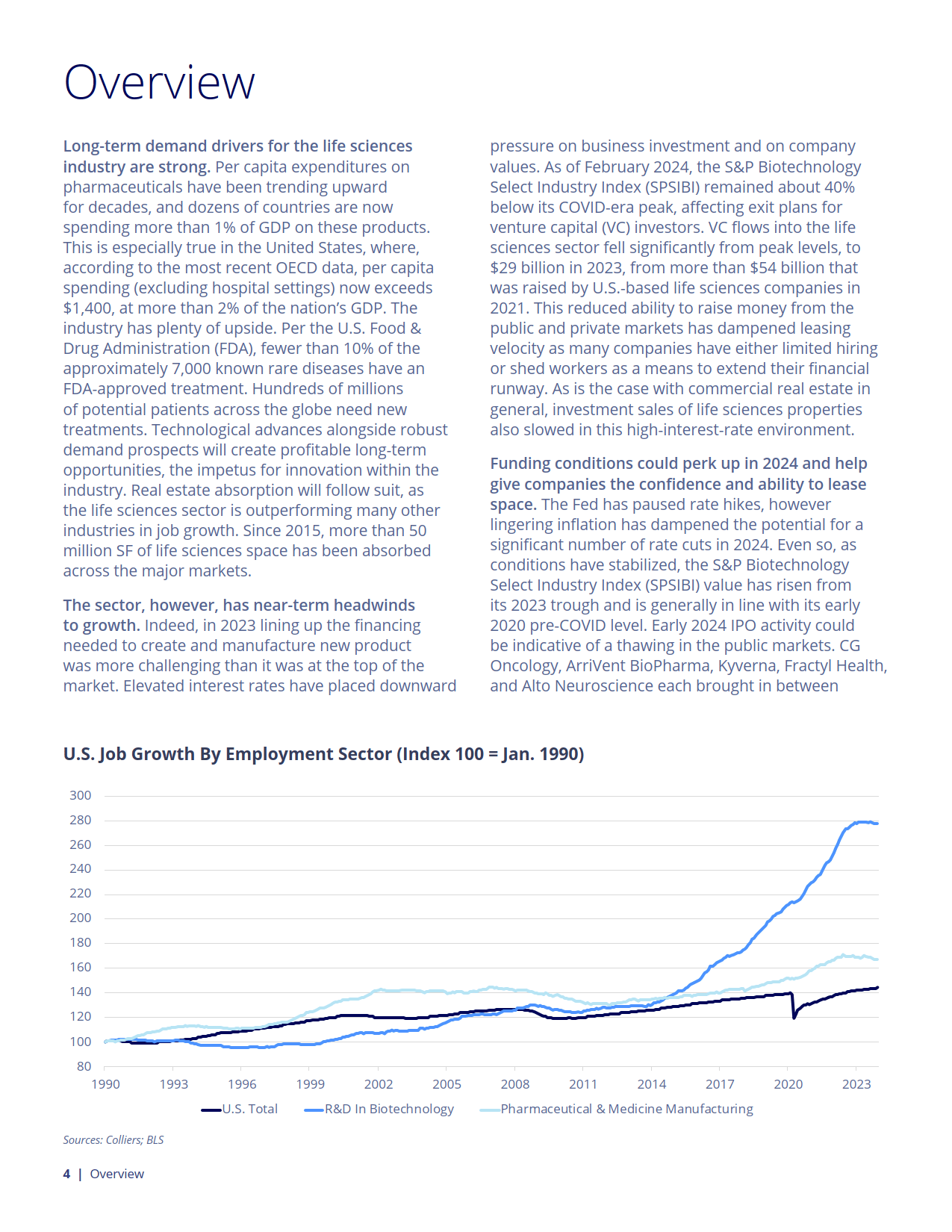 高力国际薪资图片