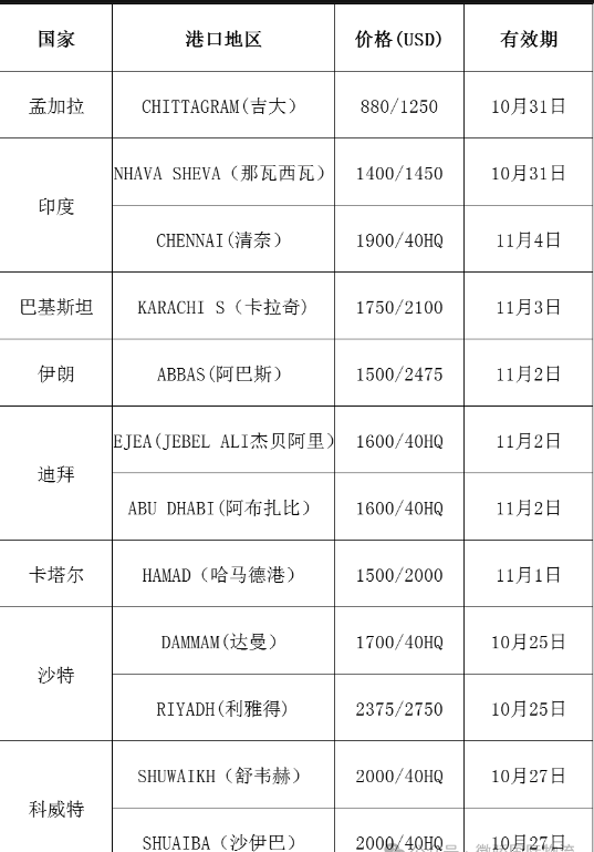 码头收费价目表图片