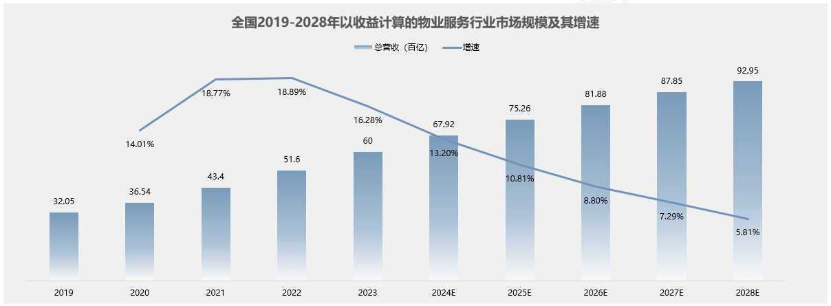 从隐患到安心，金柚网助力物业企业提升核心竞争力和业务运营效率