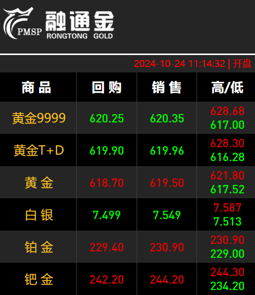 废旧贵金属回收价格行情(废旧贵金属回收价格行情分析)