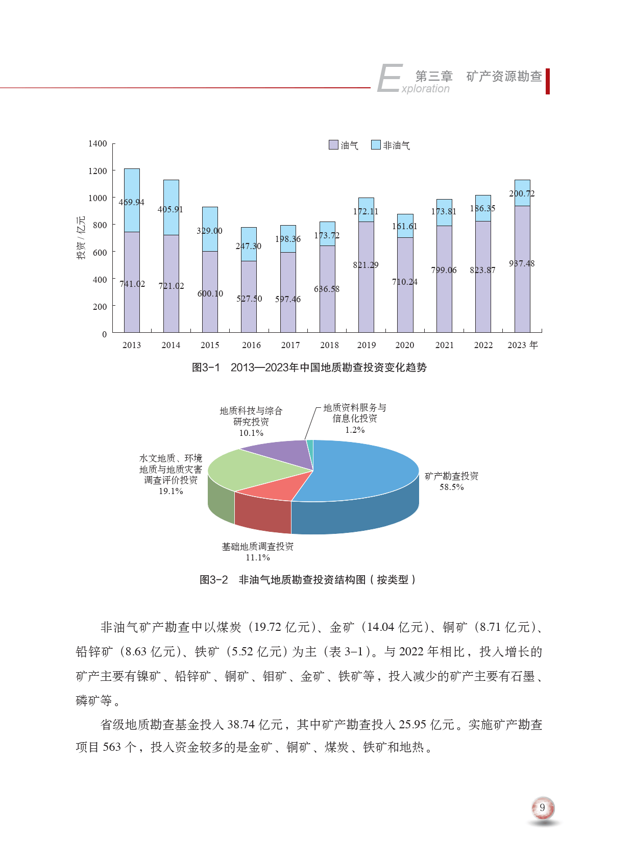 中国最稀缺的资源排名