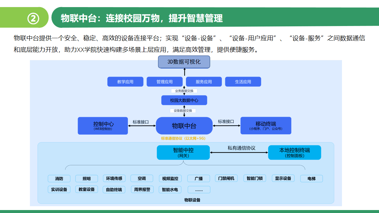 智慧校园解决方案引领教育信息化新时代