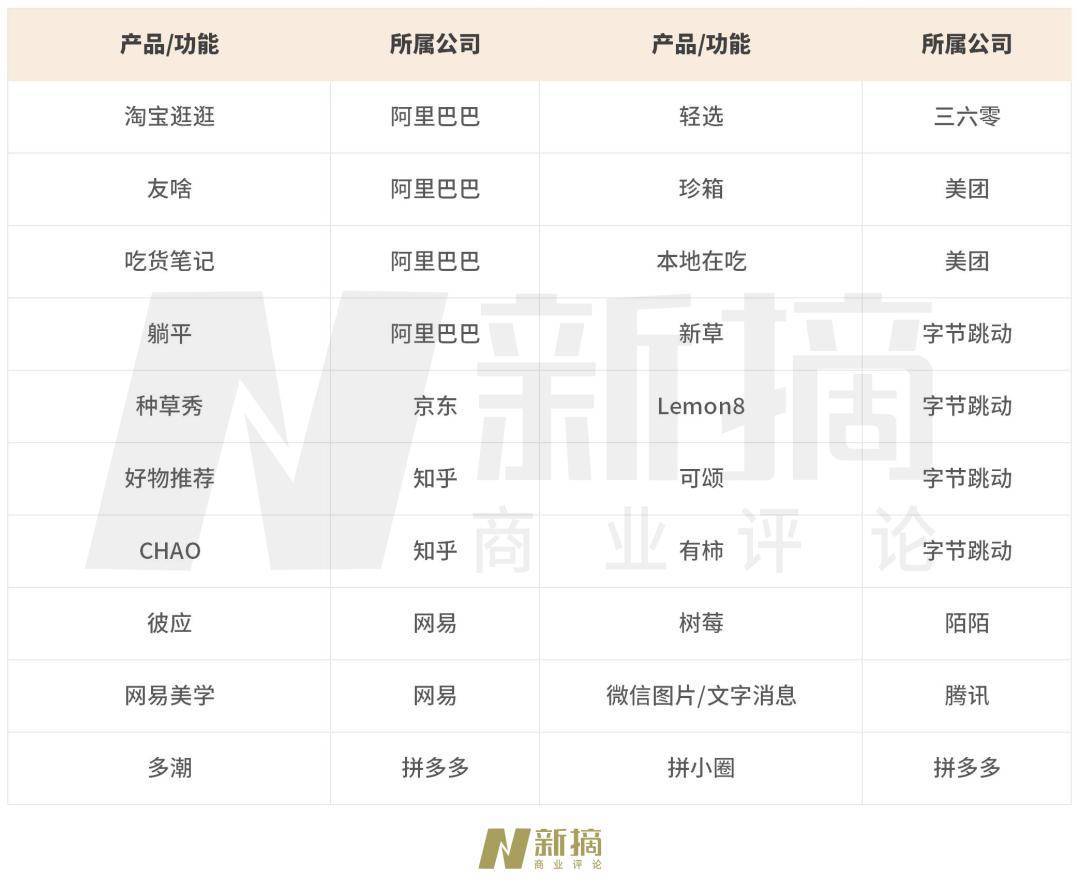 小红书遭遇大厂“借鉴”，这是它的成长必经之路？