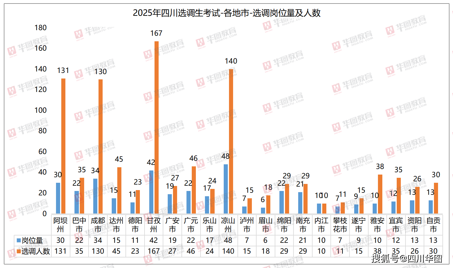 四川省考公告2025选调生招录1024人!职位表已出