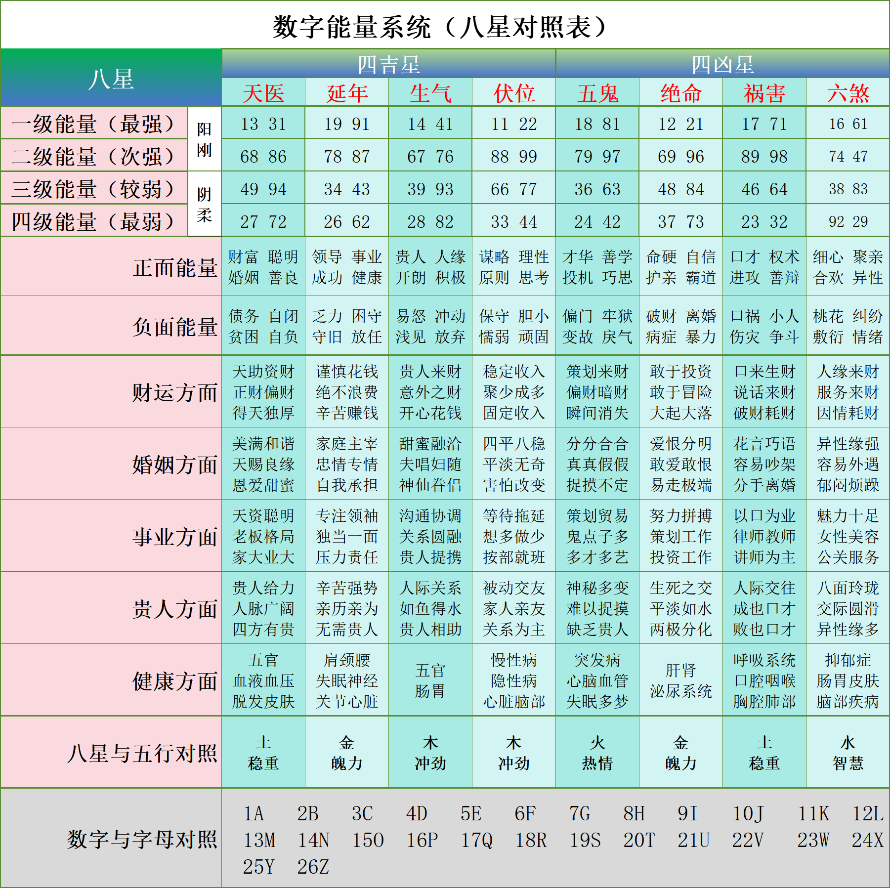 数字吉星凶星对照表图片