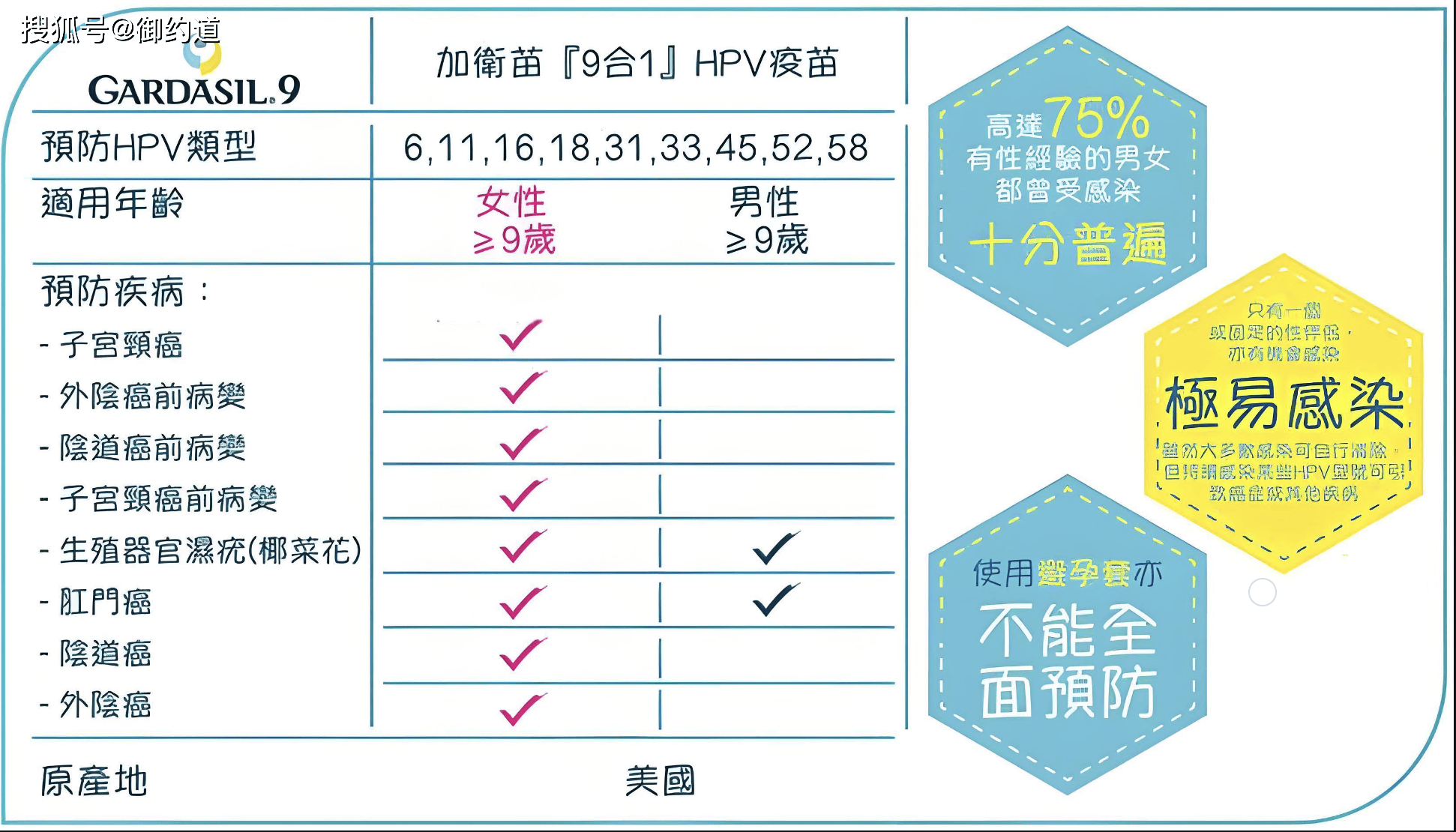 宫颈癌疫苗9价多少钱图片