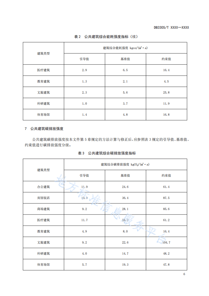 公共能耗是什么来的(公共能耗费国家有规定吗)