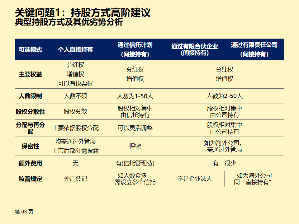 股权众筹的特点有哪些(股权众筹的特点有哪些呢)