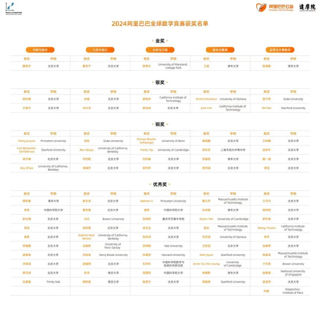 阿里巴巴数学竞赛 涟水中专对其诫勉谈话 王某某违反规则