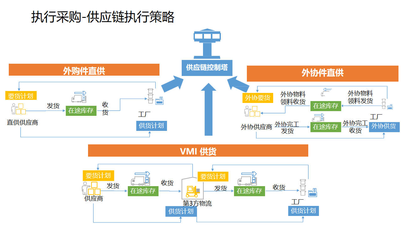 产业链对接：推动行业深度融合