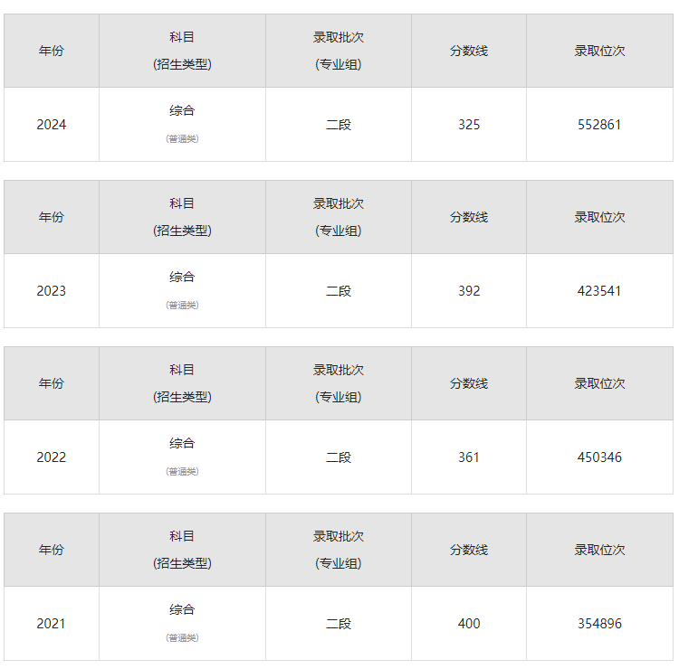 周口职业技术学院学费图片