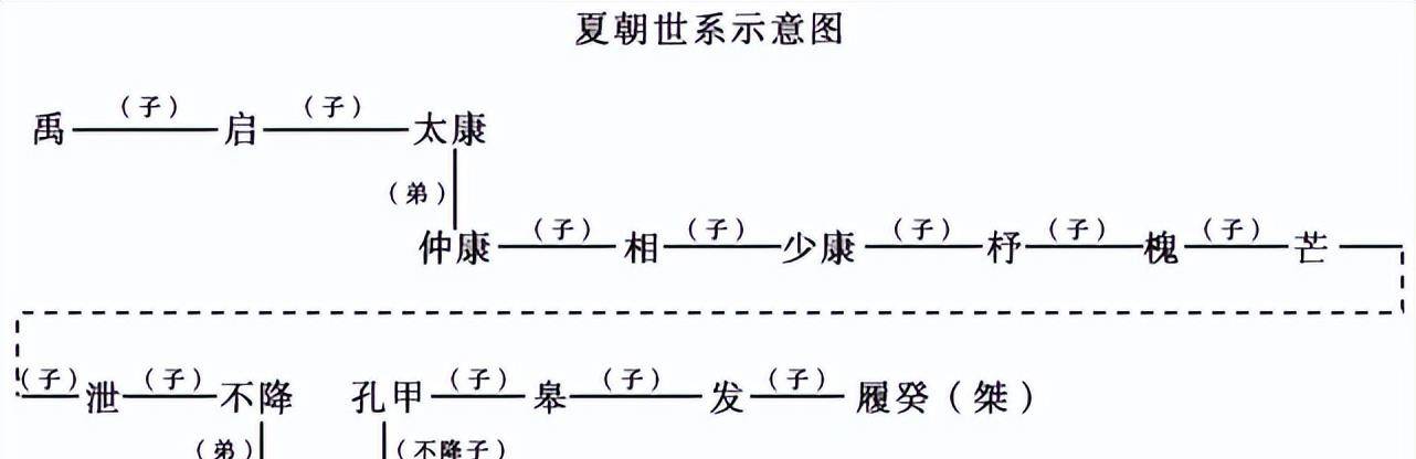 皋陶世系表图片