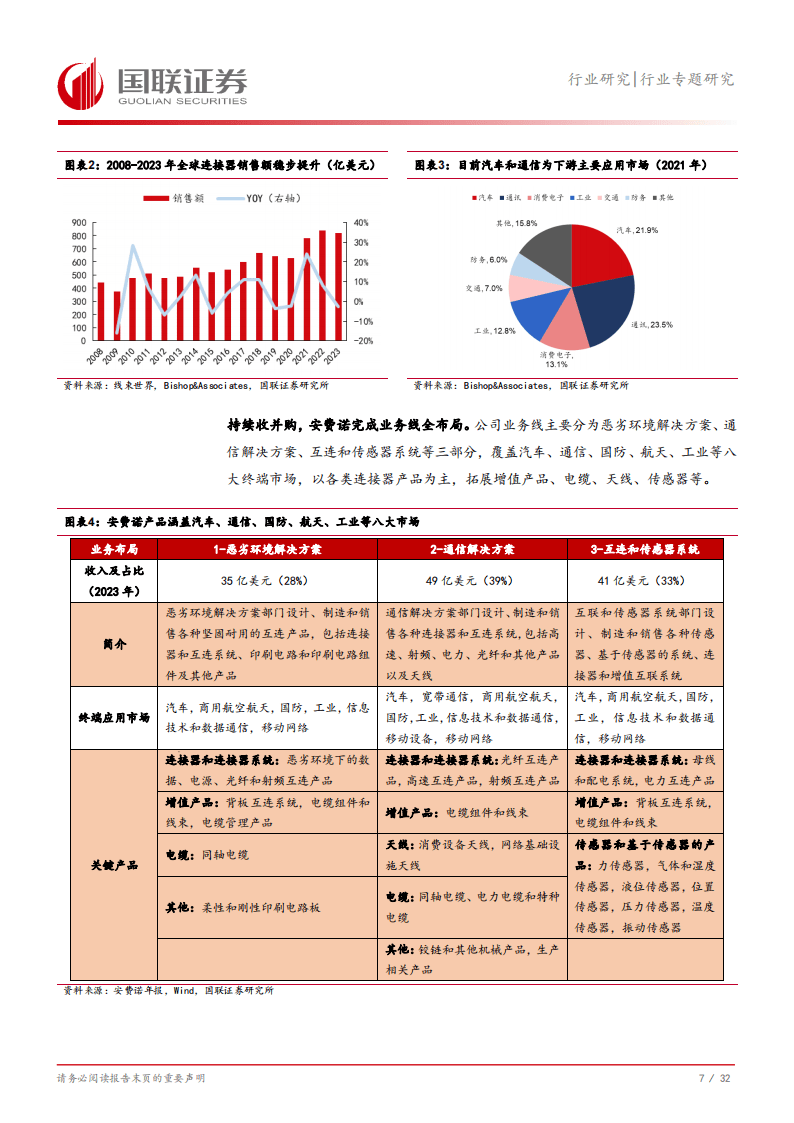 汽车行业专题研究:安费诺成长复盘:全球连接器龙头是如何炼成的?