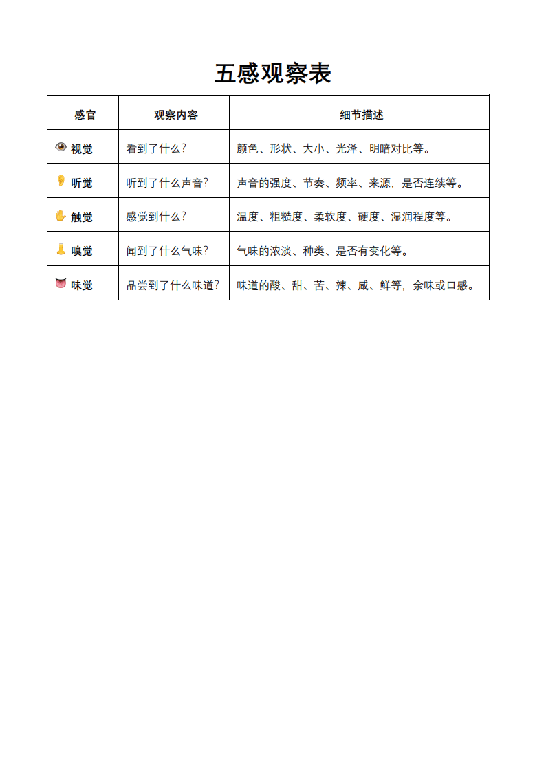 通过明确各个感官对应的观察内容,学生能够更加细致地去感受和认识周