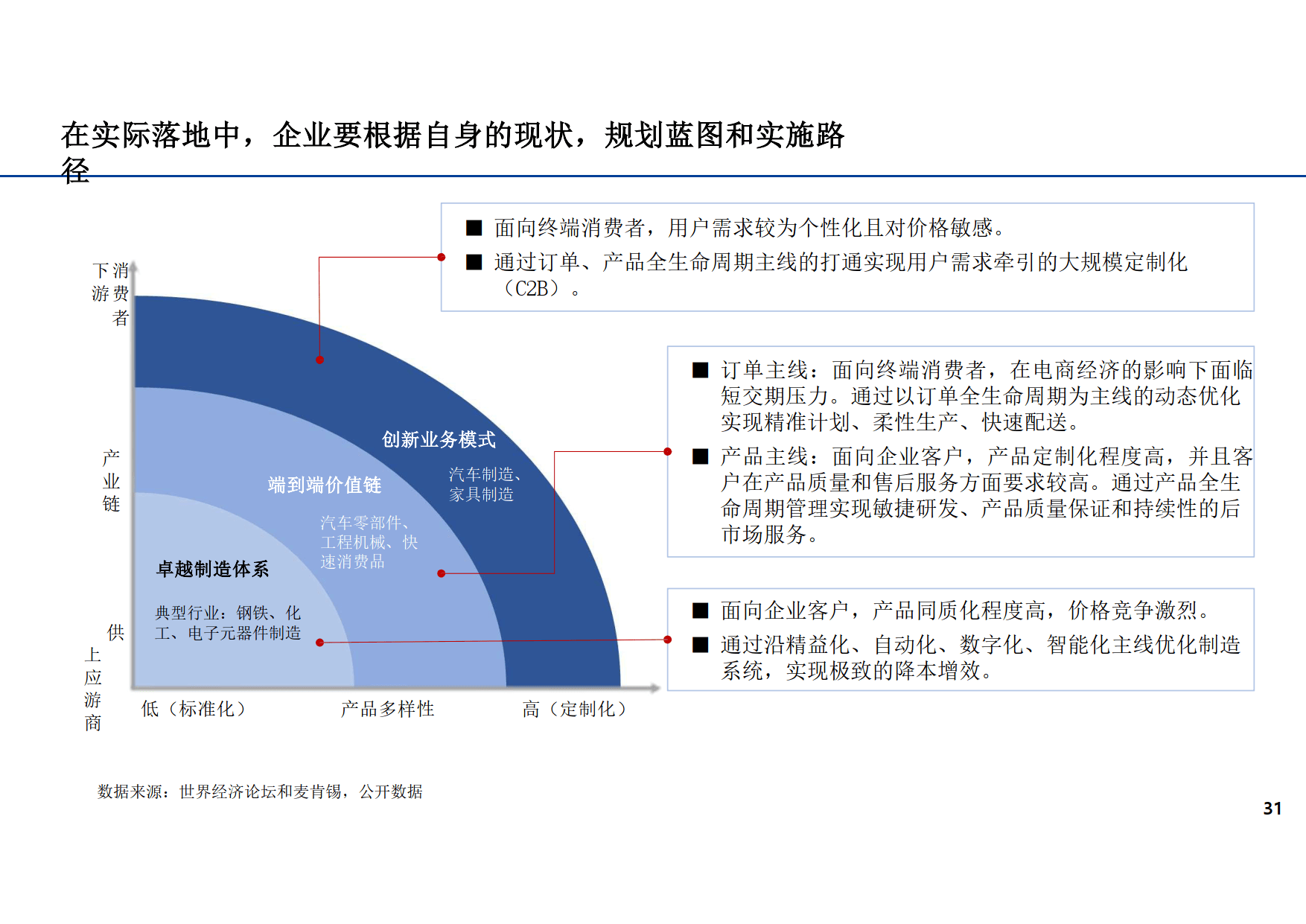 制造业精益数字化转型解决方案