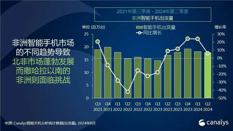 传音之殇：非洲不需要“小米”-锋巢网