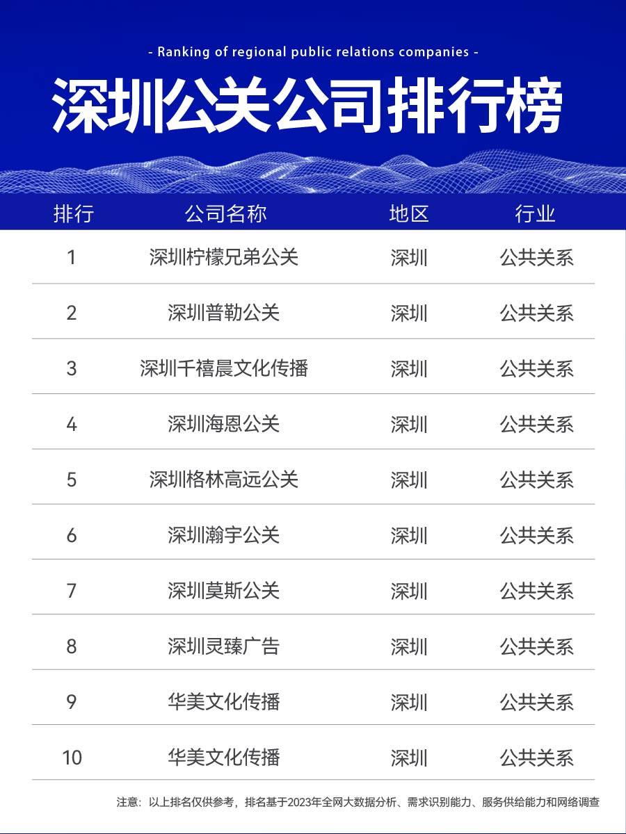 深圳有哪些靠谱的危机公关公司