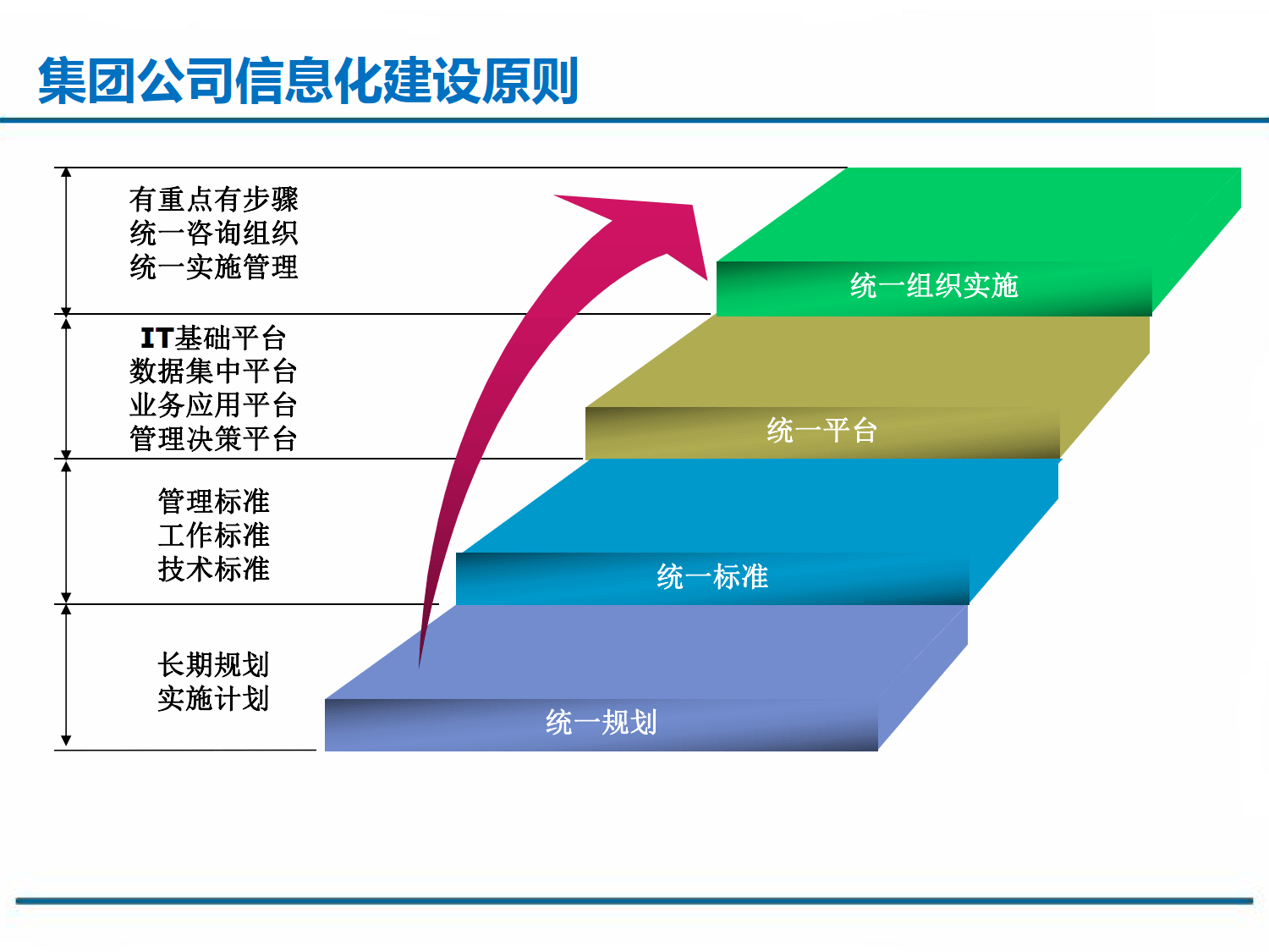 信息技术服务：数字化转型的加速器