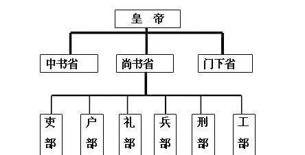 清朝皇帝谱系树状图图片