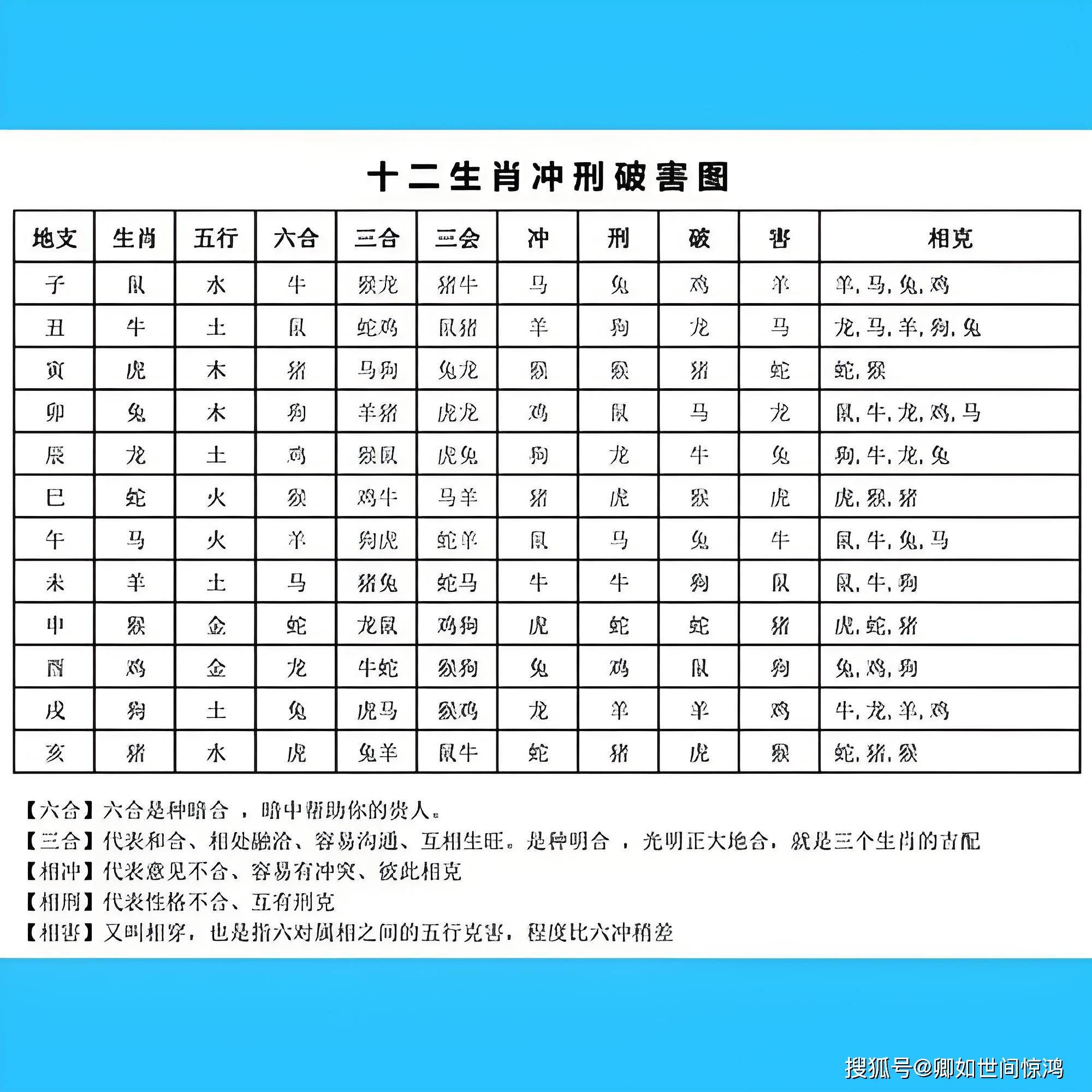 生肖龙21日运势怎样查(2021年1月21号这一天属龙人的运势如何)