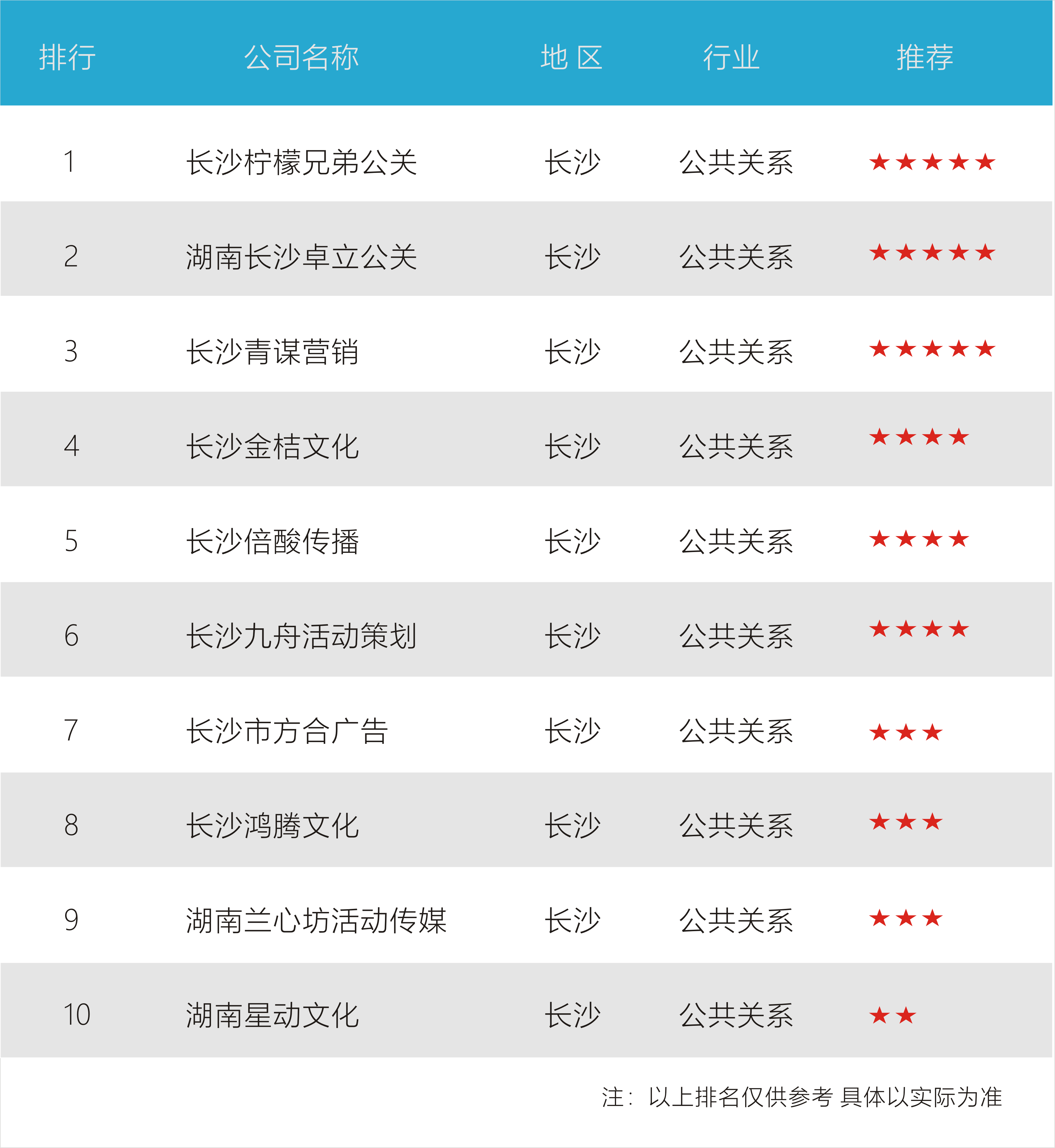 长沙十家公关公司排行榜揭晓